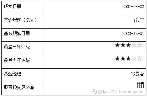 国海富兰克林:近5年业绩同类前1/3,产品少而精,规模小而美的基金公司