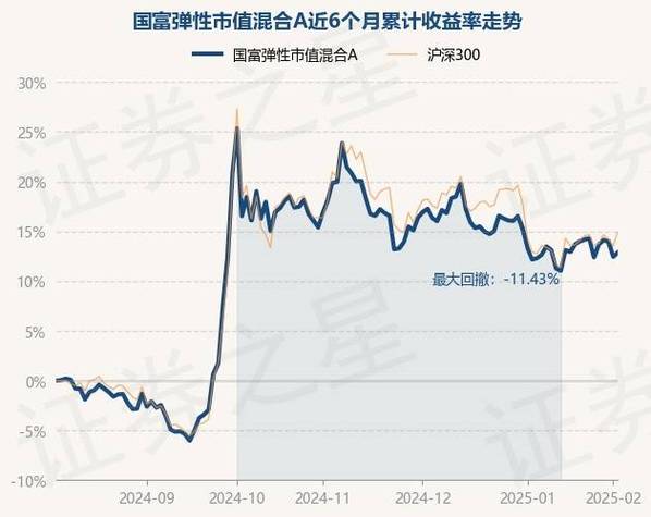 富兰克林国海弹性市值股票型证券投资基金基本资料