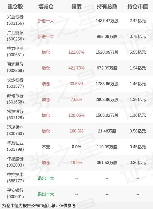 富兰克林国海潜力组合基金值得购买吗?