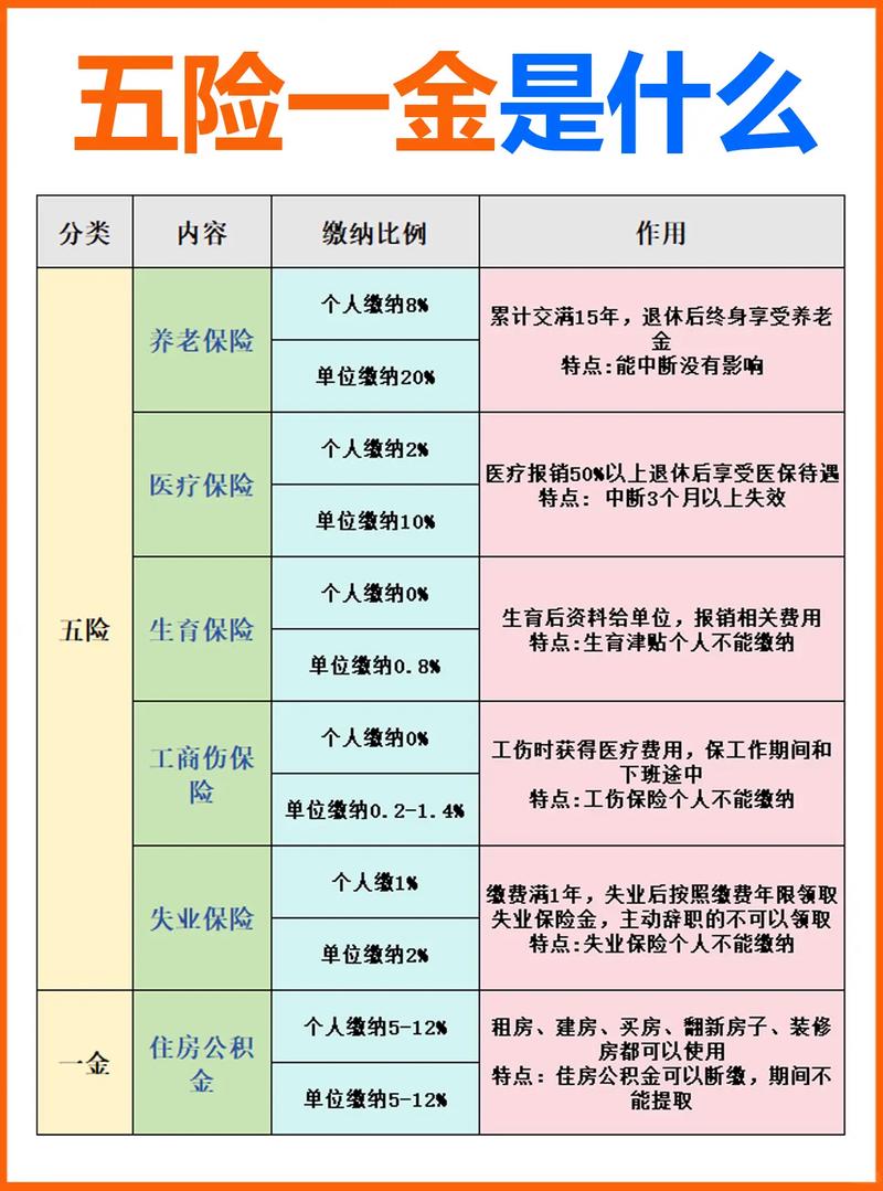 五险三金指什么