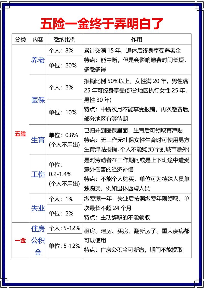 五险三金指的是哪三金