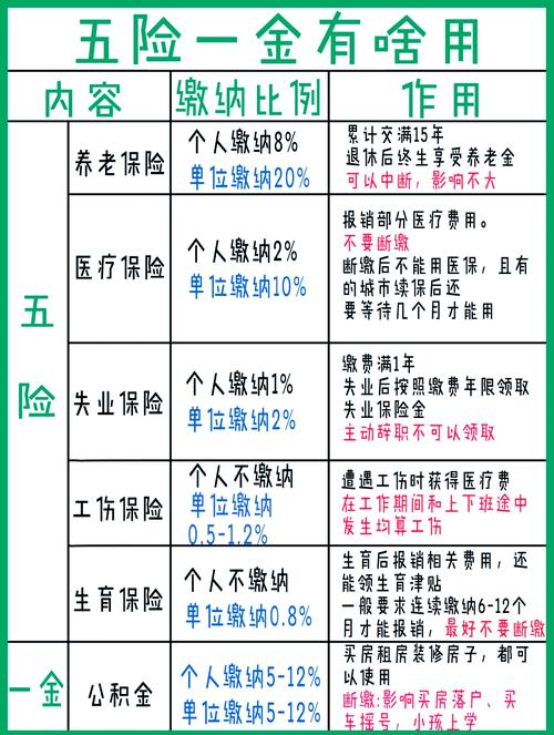 五险三金指什么意思
