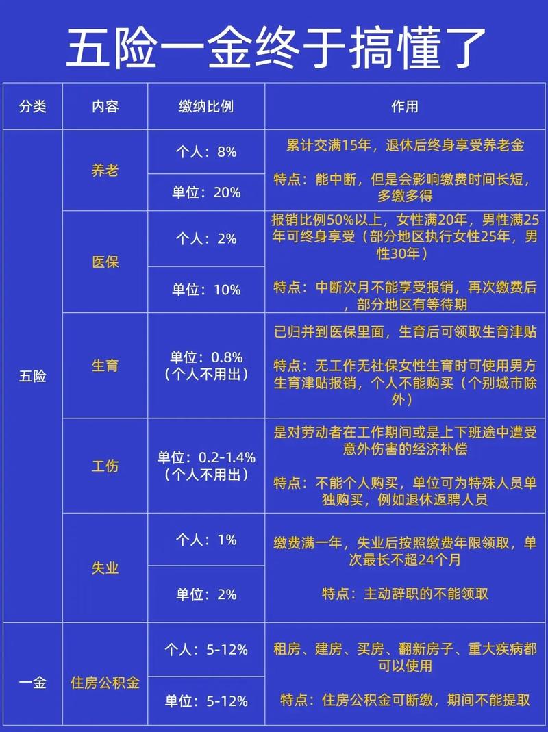 五险三金是什么
