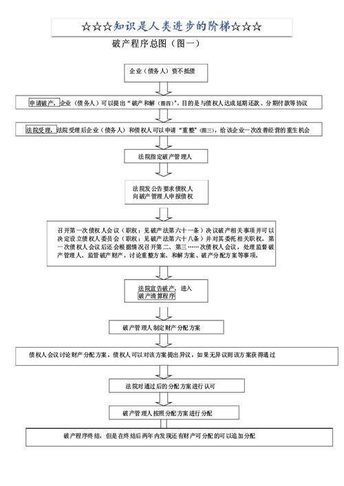 证券公司法破产清偿的程序是怎样的