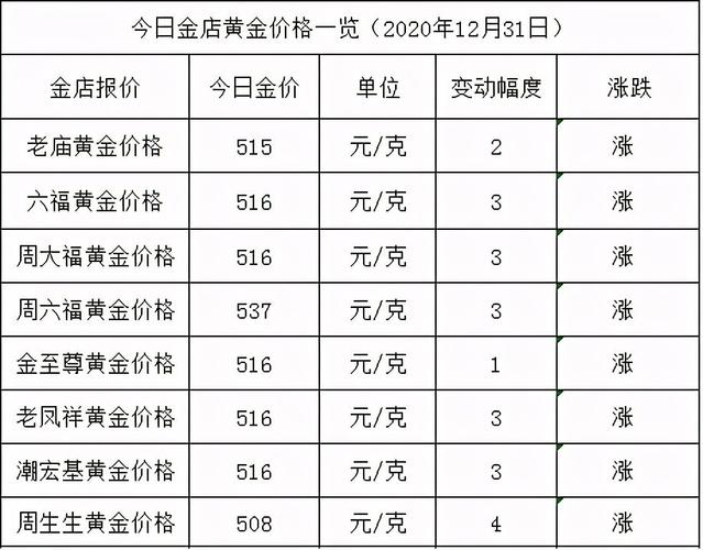 耐美金掉色吗?多少钱一克?