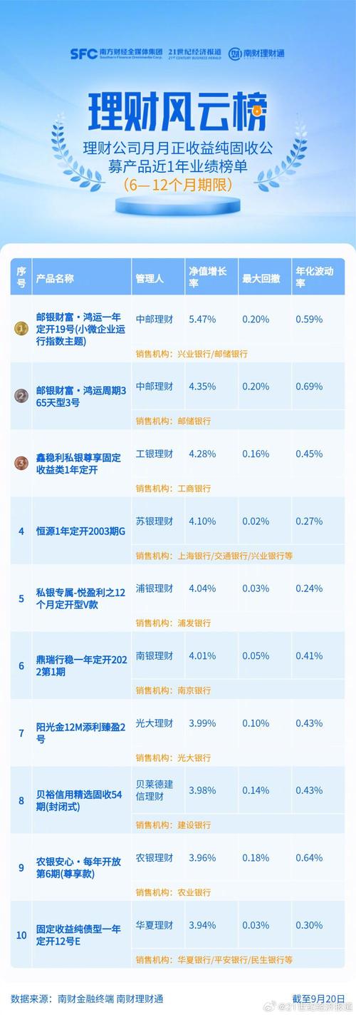 工银强债A和工银强债B有什么区别