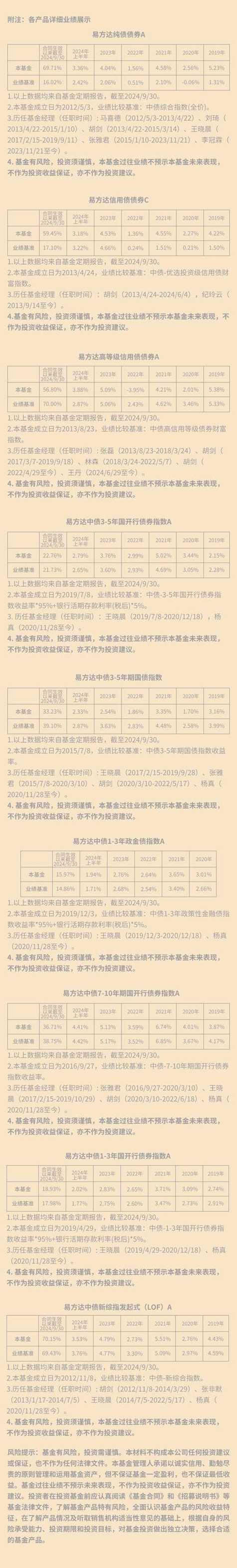 债券型基金有哪些?