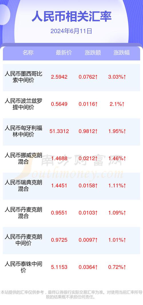 人民币对泰铢的汇率是多少