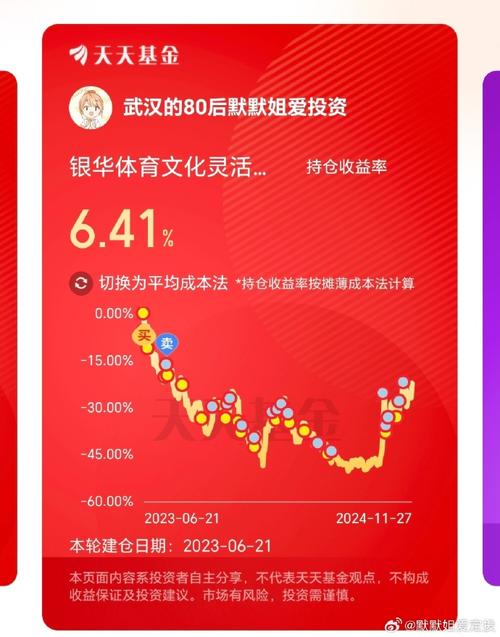 天天基金网1234567和天天基金网是一个吗