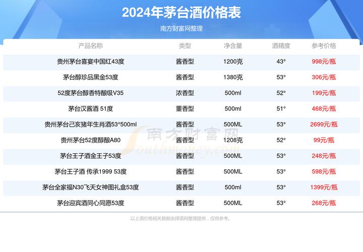 贵州前十名酱香酒厂家都是谁?