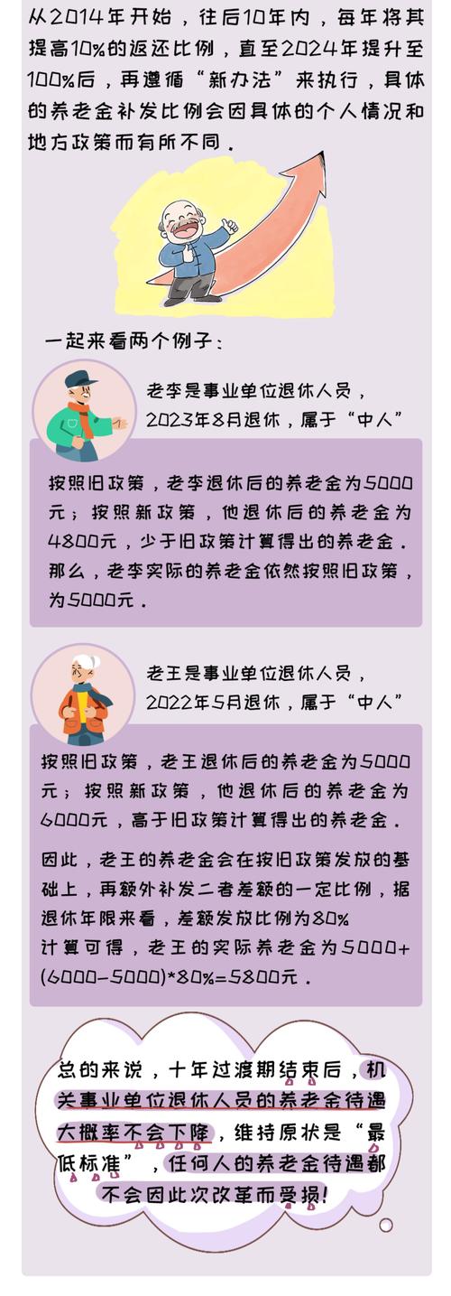 养老金并轨何时执行