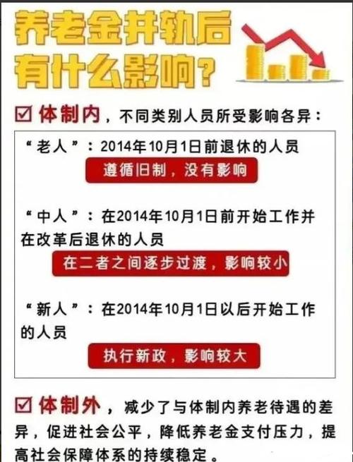 养老金并轨什么意思