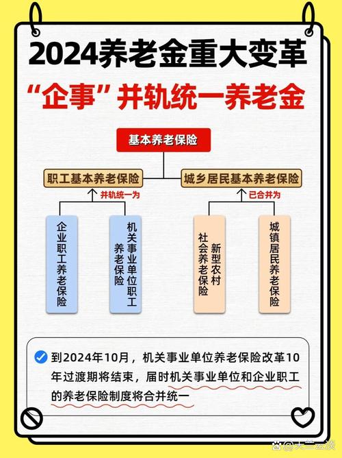 什么是养老金并轨