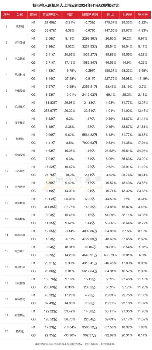 医疗机器人上市公司有哪些?