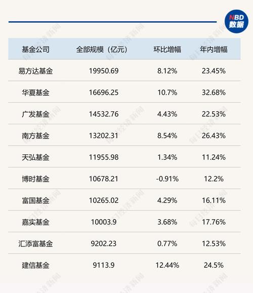 2021年最值得投资的10只基金分别是什么?基金交易费