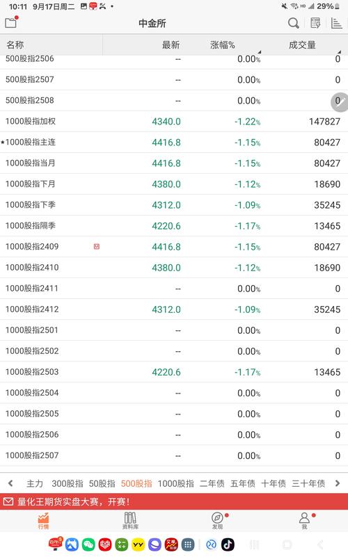 请问中金所股指期货高频历史分笔成交明细tick数据哪里有?