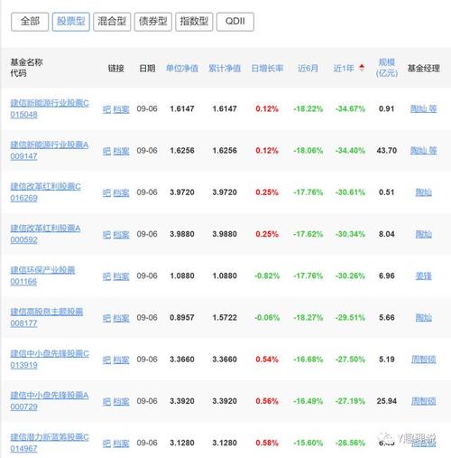 建信货币基金安全吗