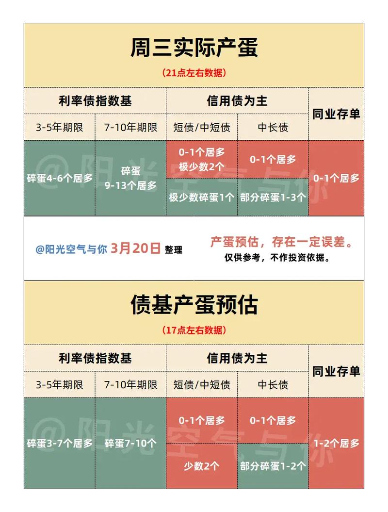 支付宝利率持续下降,说明了什么?