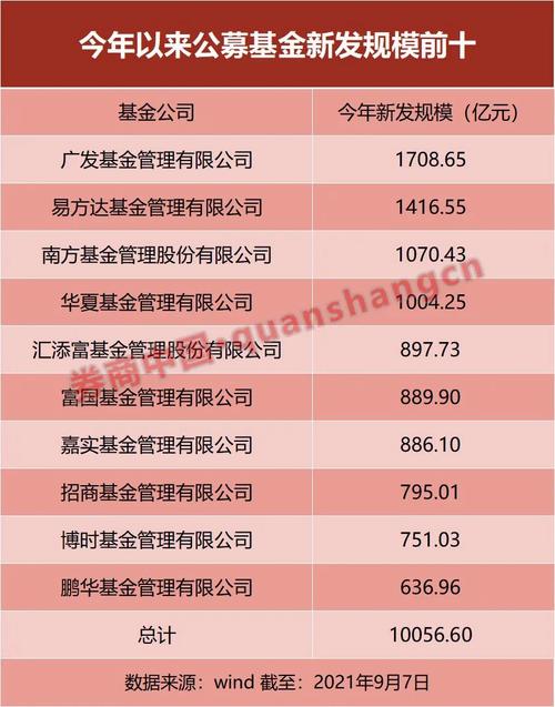 广发货币基金a保本吗?