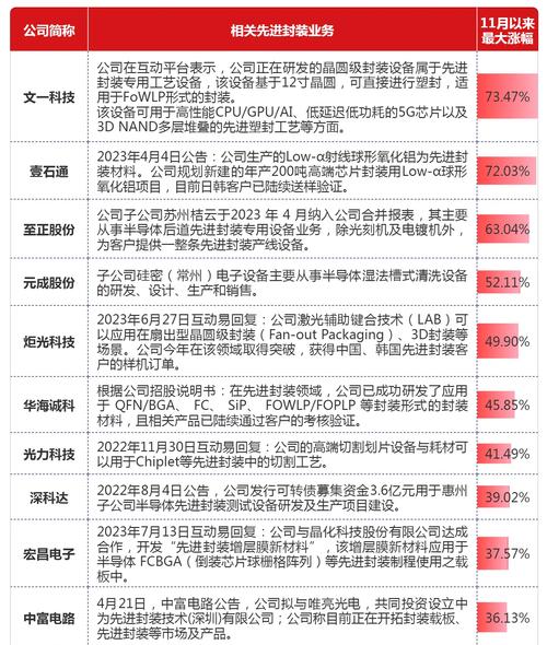 2023年军工股有哪些龙头股