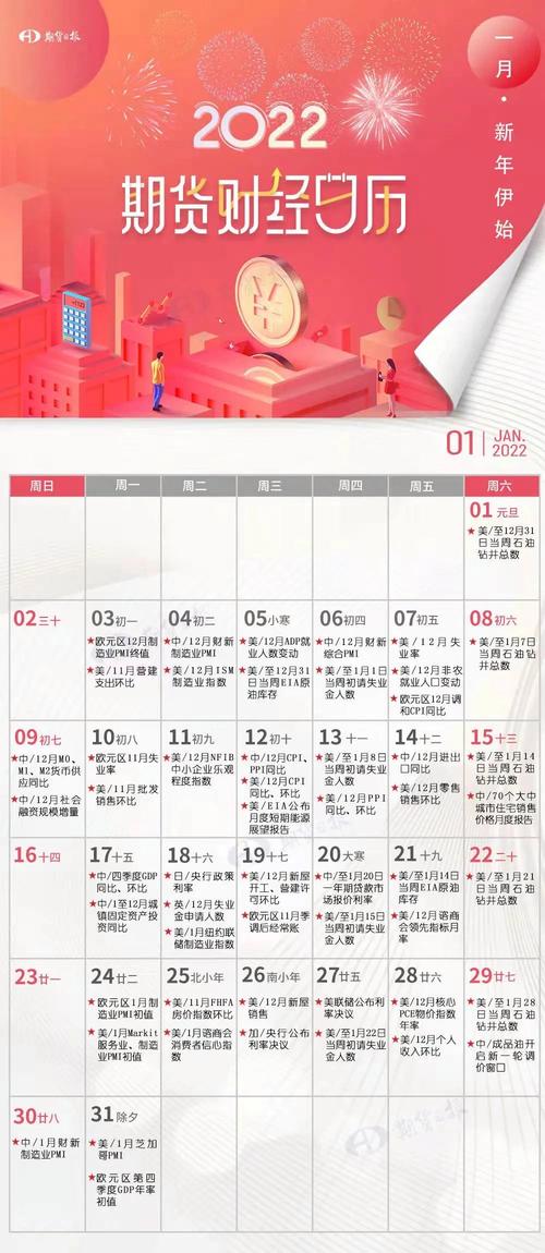 财经日历数据在哪里看?