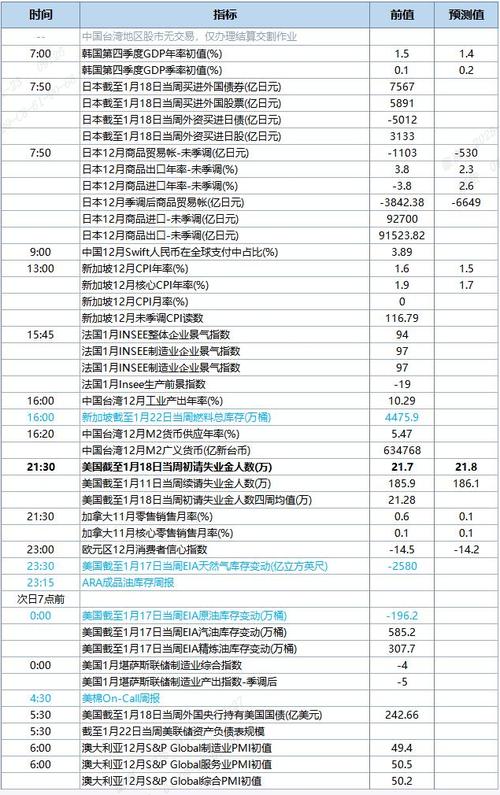 外汇财经日历哪个好