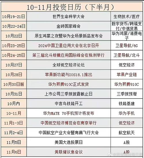 财经日历哪家强?这7个网站最实用!速度收藏!