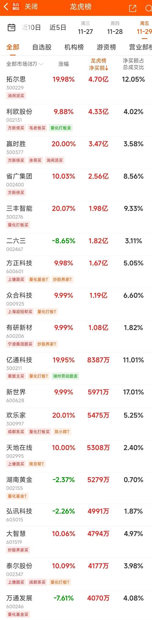 东方财富怎么查看财经日历