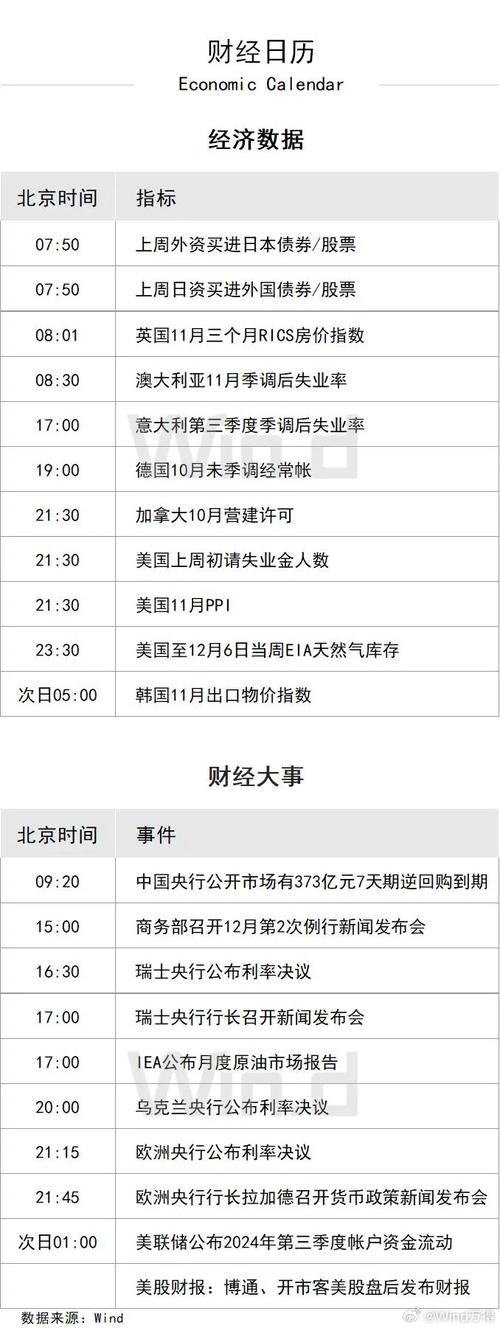 财经日历有几个什么网站