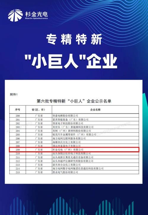 专精特新“小巨人”龙头股,这7只具备200%涨幅潜力,建议收藏