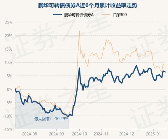 鹏华货币A和南方现金增利哪个好
