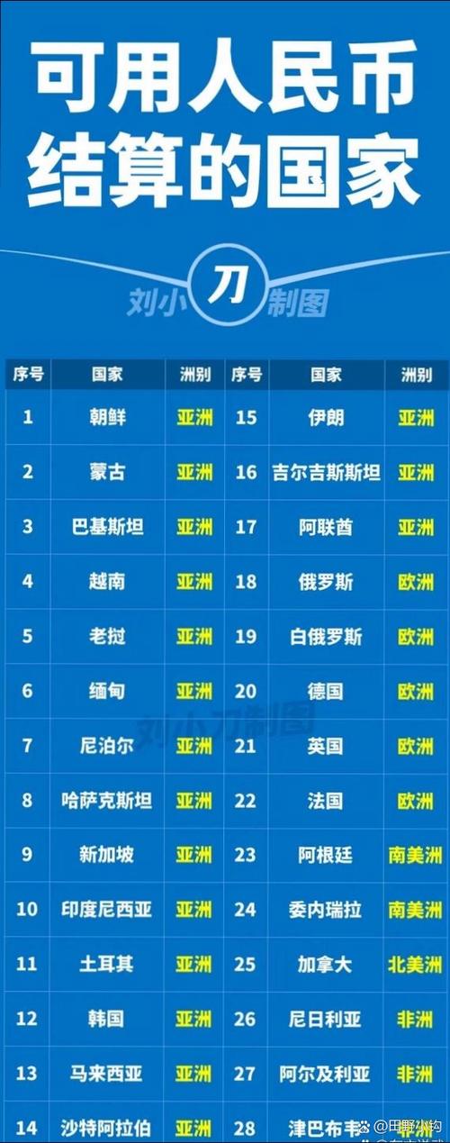 每个国家的货币名称都不一样,像我们中国,就称为RMB,那别的国家呢?_百...