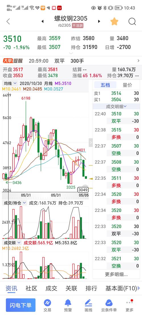 高手指点600782新钢股份后市