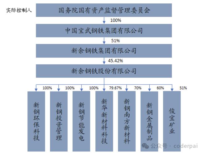 新余钢铁有限责任公司股票介绍