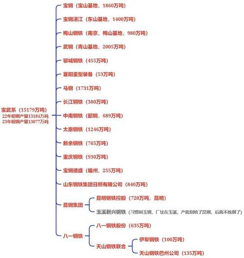 新钢股份是国企还是央企