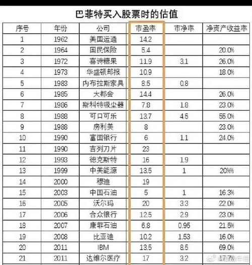 估值低的股票有哪些