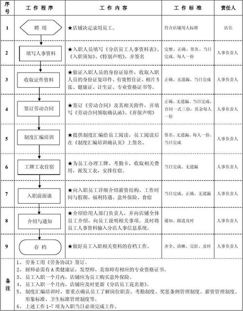 太平洋证券公司走入职流程需要多长时间