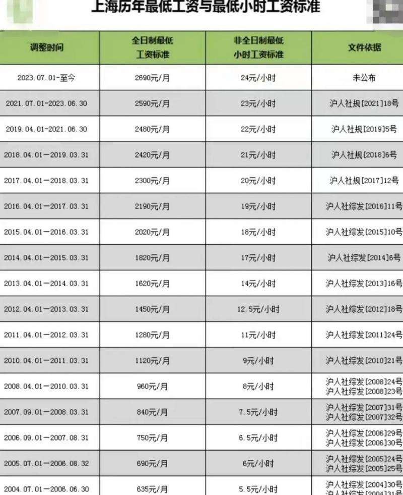 7000新台币兑换多少人民币?