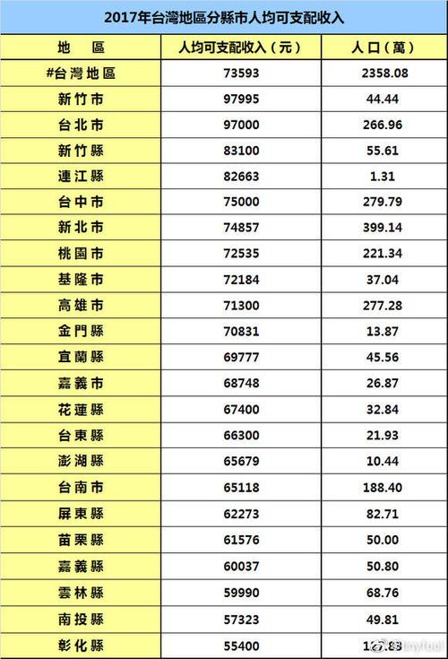台湾平均工资多少一月