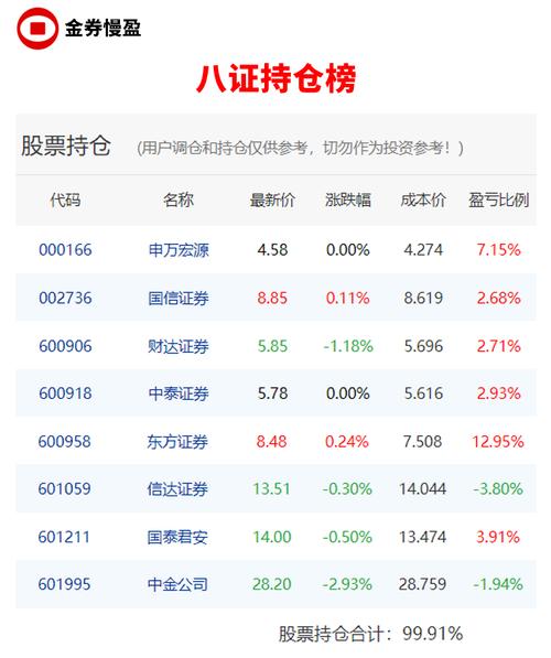 东方财富和东方证券是一家吗
