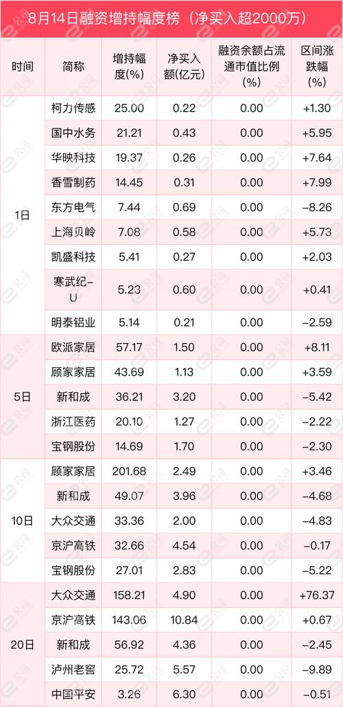 东方证券股权比例