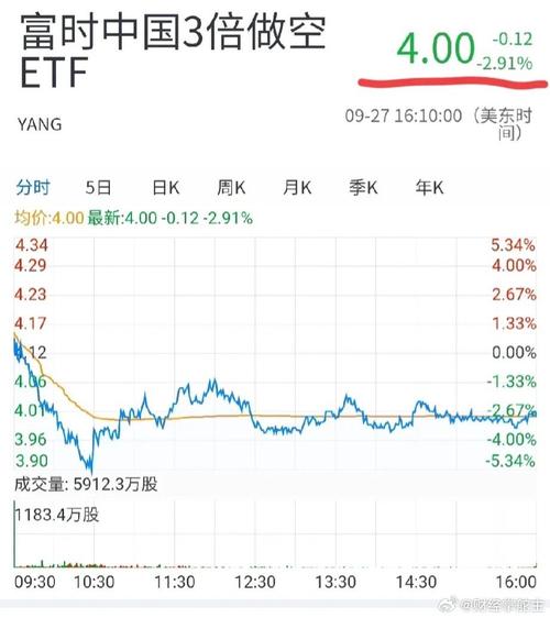 做空中国etf是什么