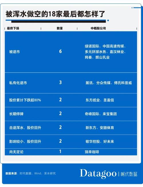 怎样做空中国