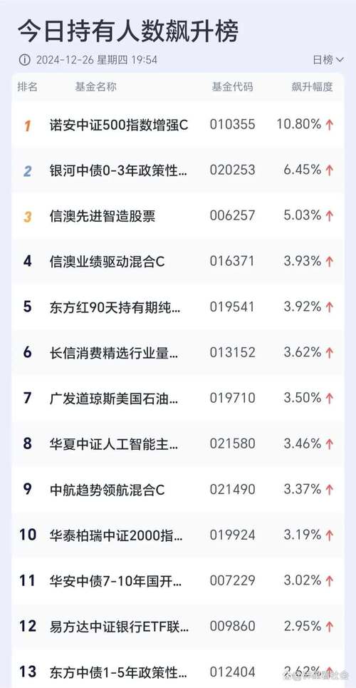 基金当天什么时候看