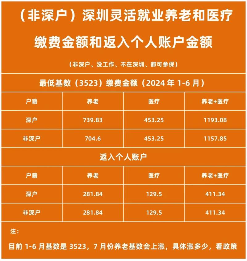 深圳社保缴费基数