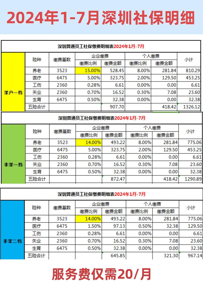 深圳二档社保个人交多少?和基础工资有关吗?