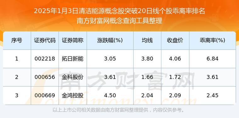 在股票里清洁能源概念股有哪些?