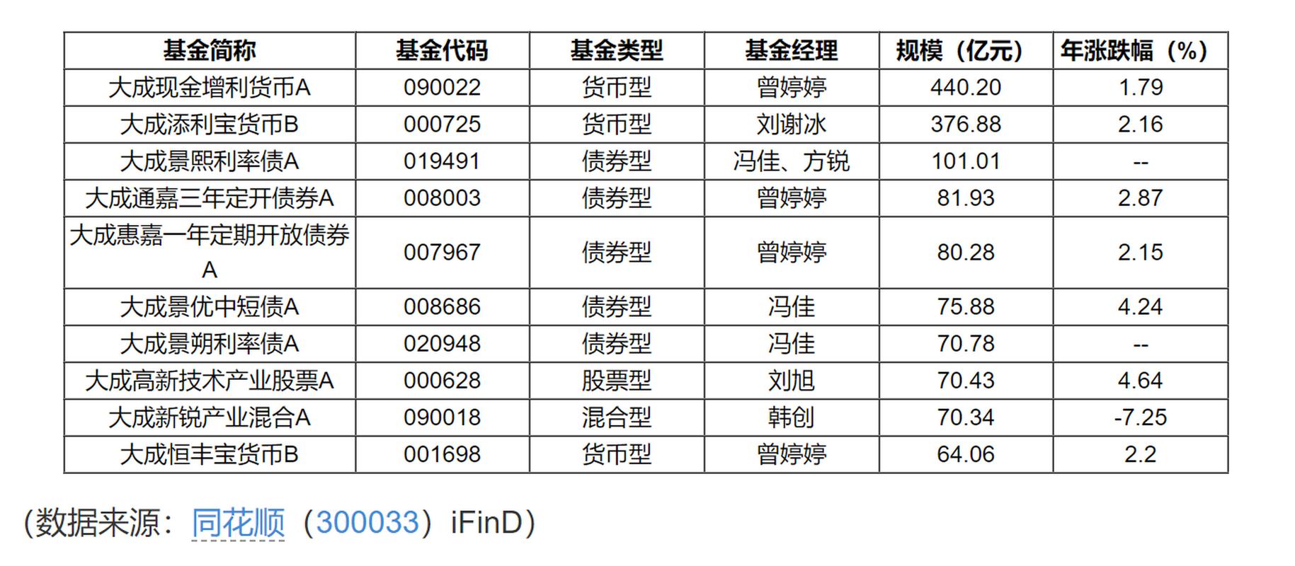 海富通基金管理有限公司的基金大记事