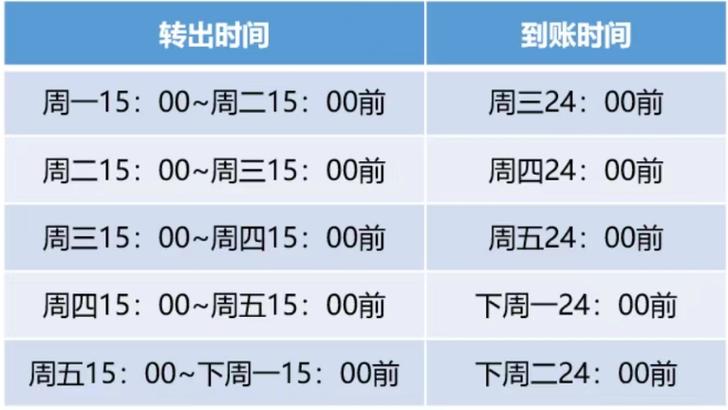 赎回海富通基金什么时候到帐??