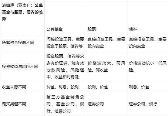 什么是富通基金管理公司